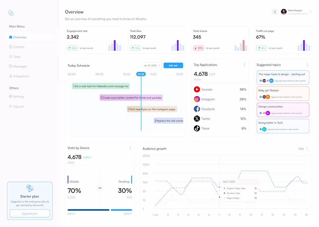 Cover image for Web application - AI Content repurposing platform