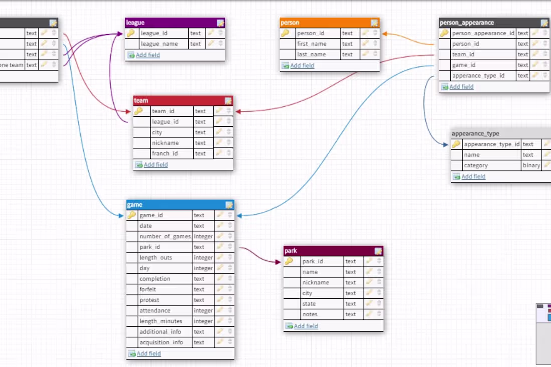 Cover image for Designing and Creating a Database for a Baseball Project