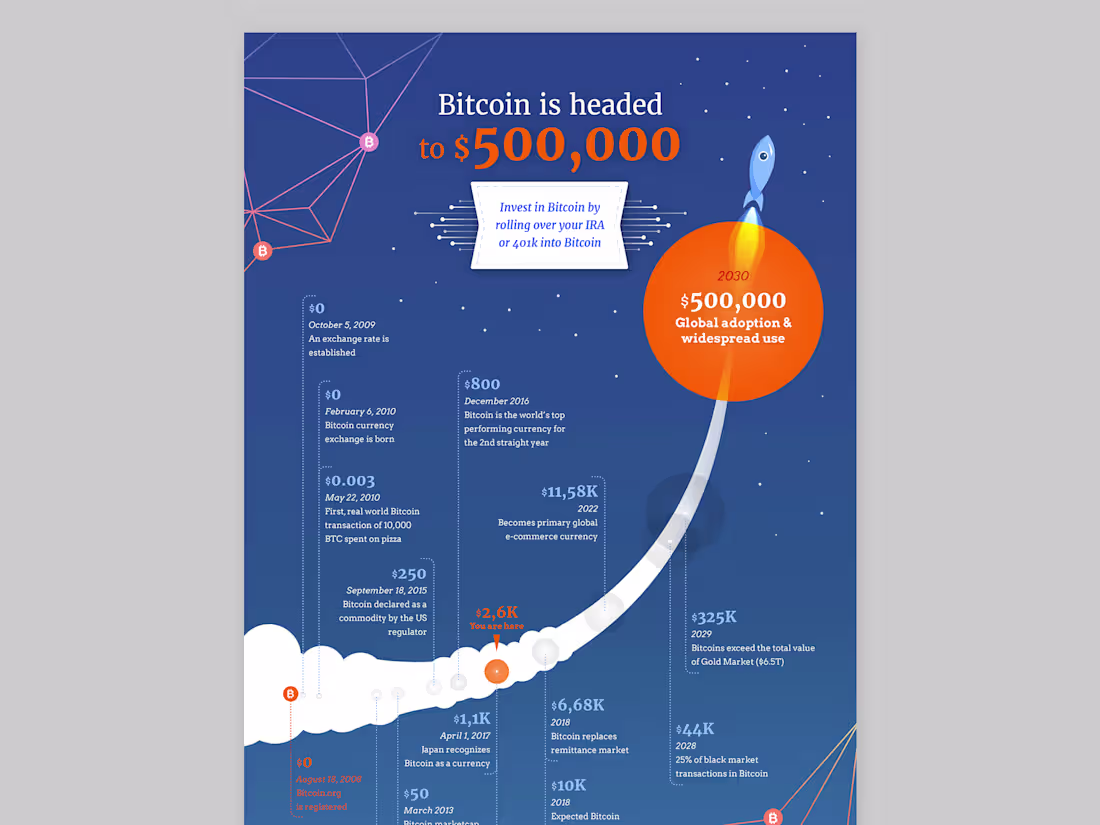 Cover image for Infographic for BitcoinIRA