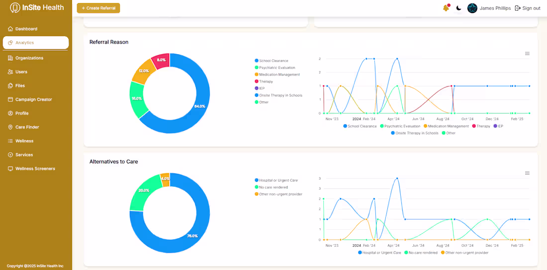 Cover image for Health Care Website Admin Panel
