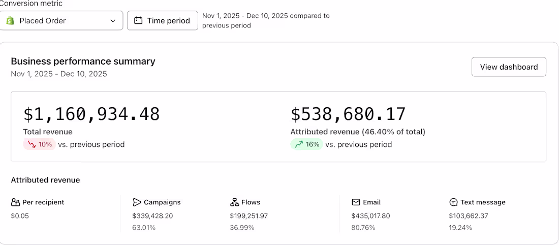 Cover image for 2025 BFCM Update: Men's Underwear Ecommerce Brand
