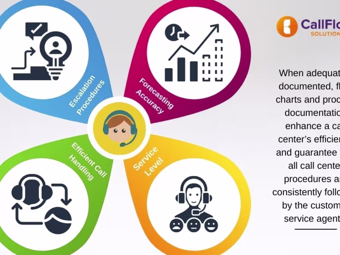 Cover image for Customer Service 