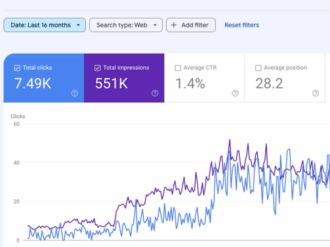 Cover image for Website Migration SEO Report