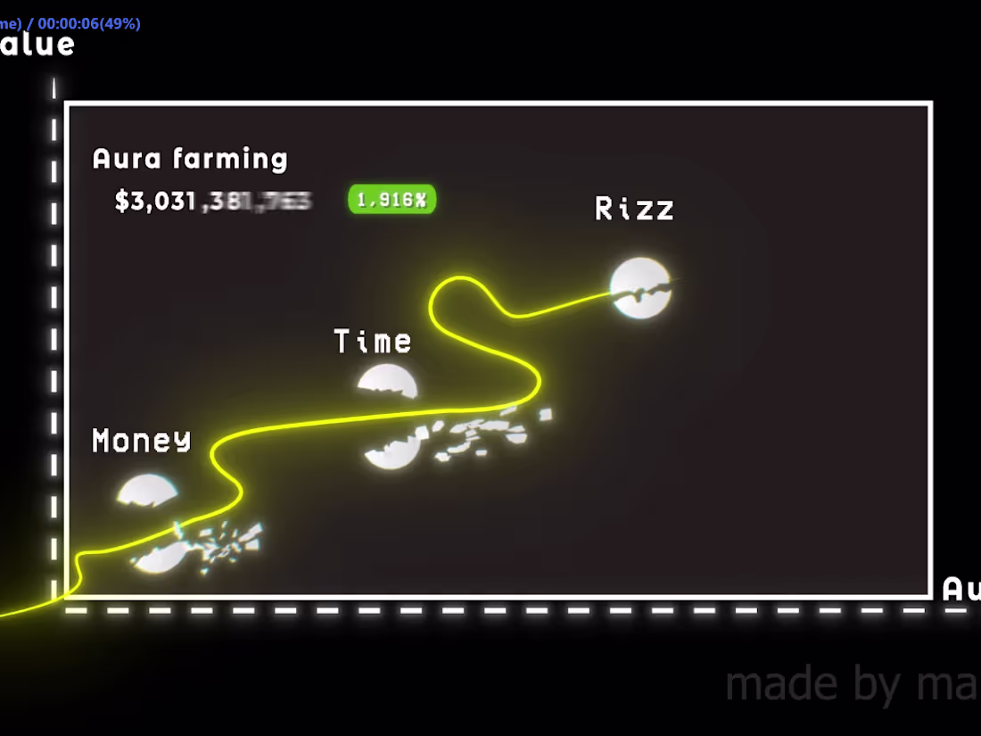 Cover image for If graphs had aura, this would be it :