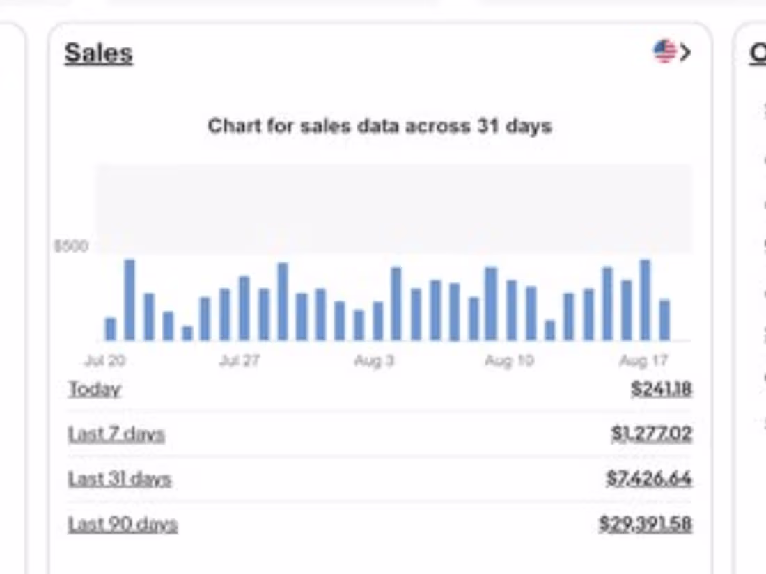 Cover image for eBay Stores Sales management