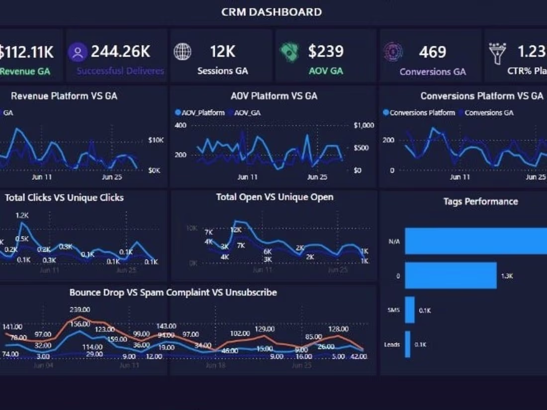 Cover image for Social Media Dashboard