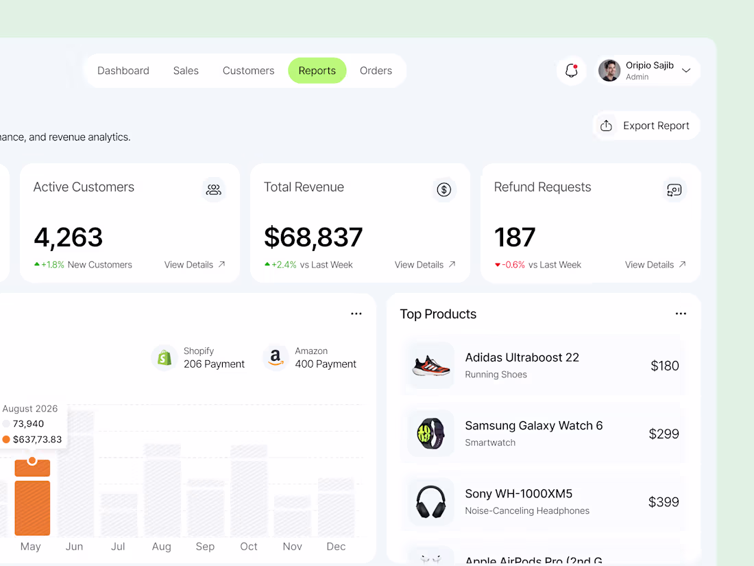 Cover image for Rexora - Sales Management Dashboard