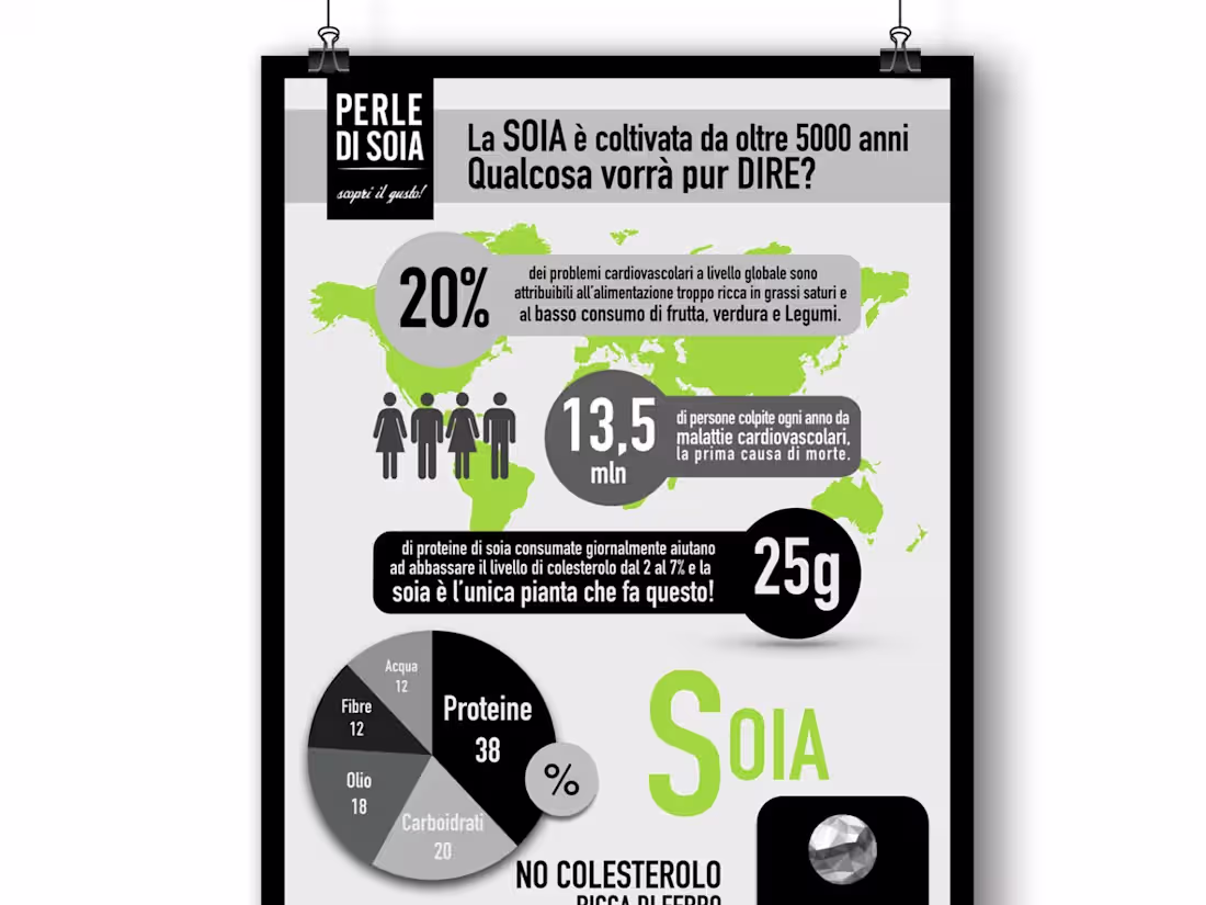 Cover image for Marketing project