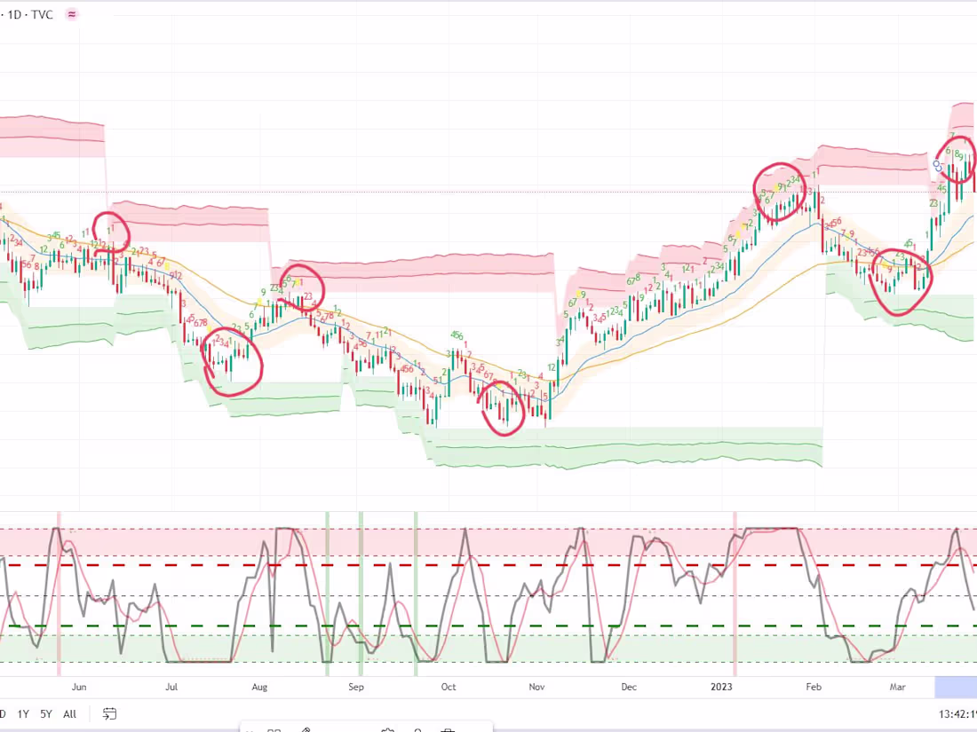 Cover image for PTS HFT Indicator (93% signals effectiveness)