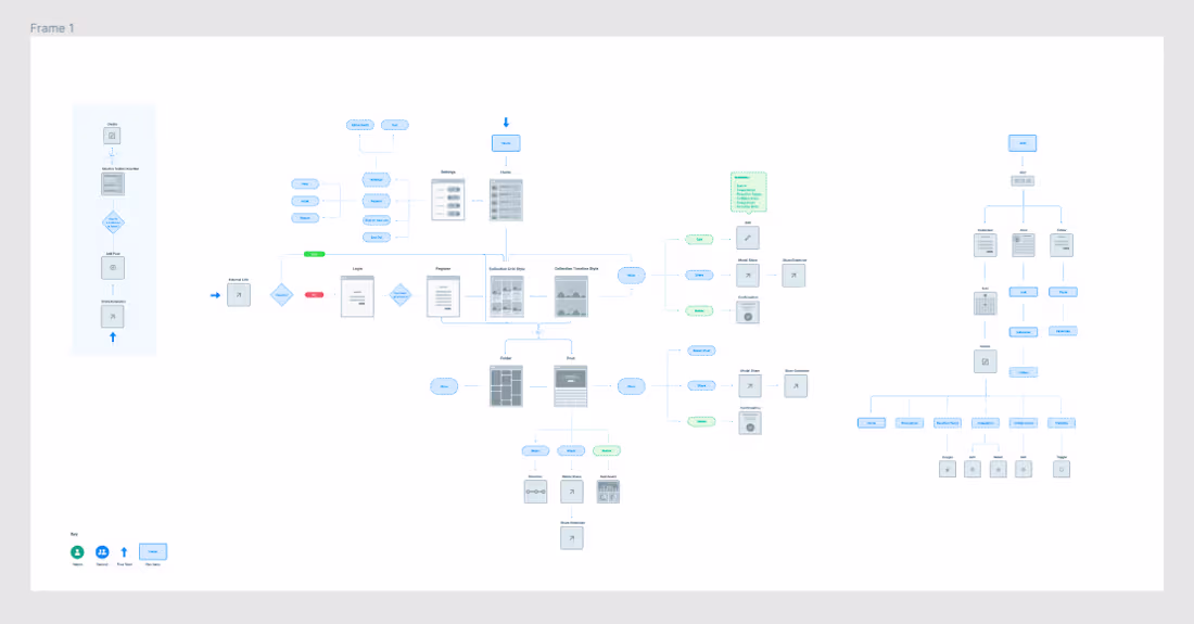 Cover image for UX/UI Design Consultation