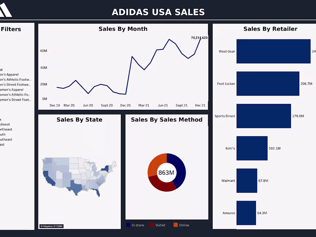 Cover image for Tableau Dashboard
