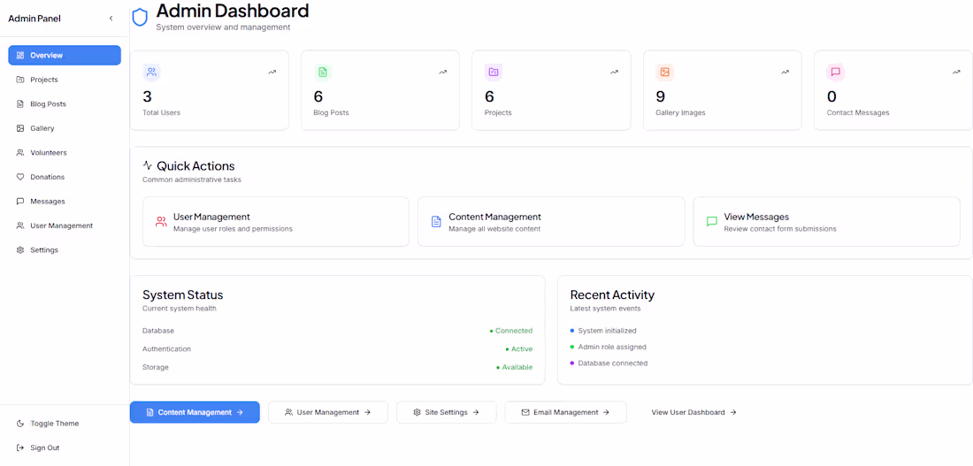 Cover image for Charitify - Successful charitable projects