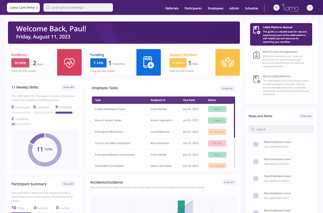 Cover image for LAMA CARE Software