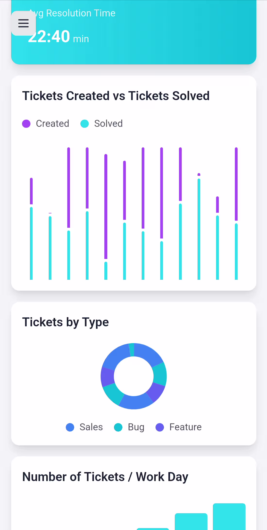 Cover image for CRM dashboard