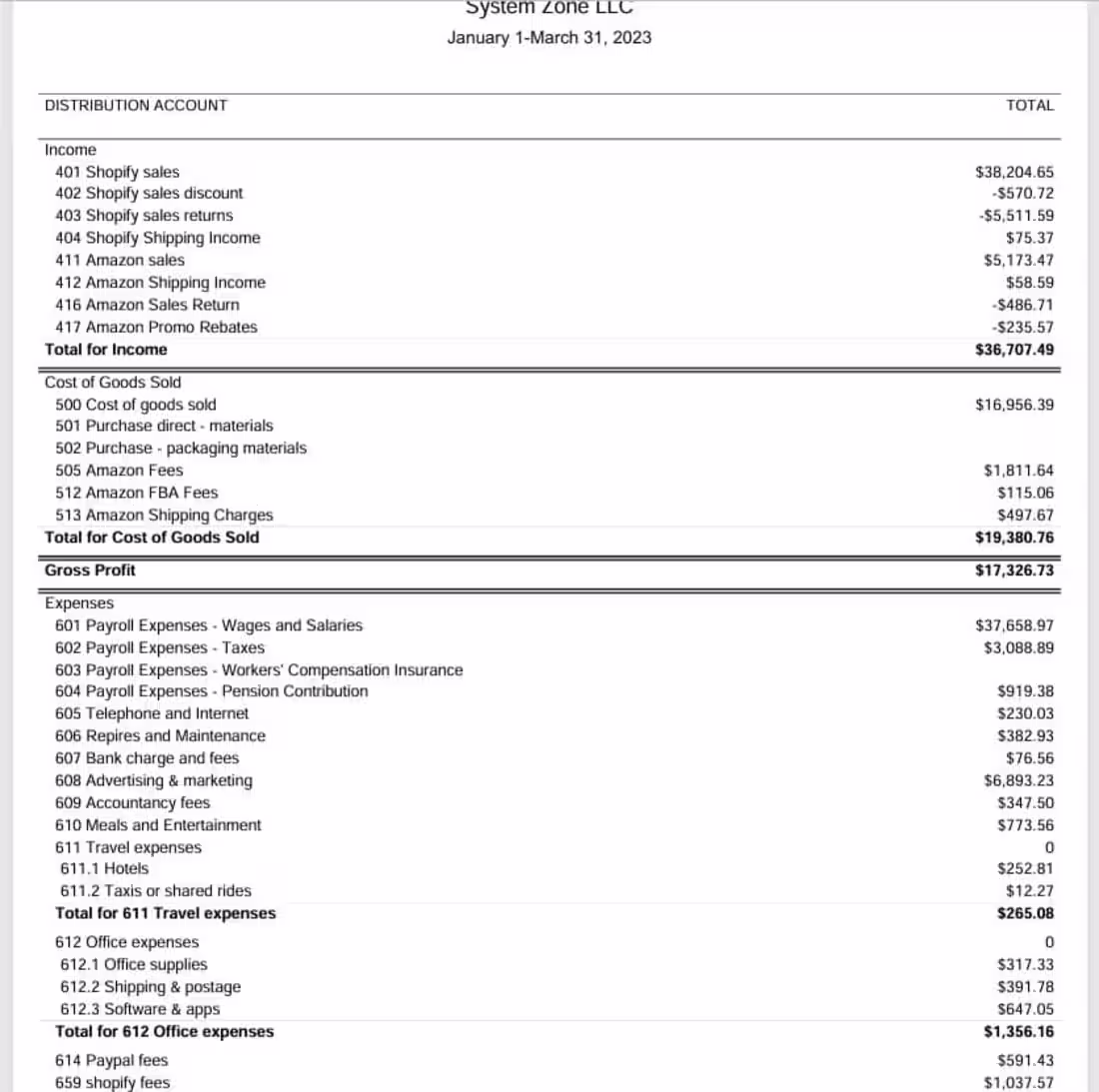 Cover image for Ecommerce Bookkeeping for Shopify, Amazon, Walmart