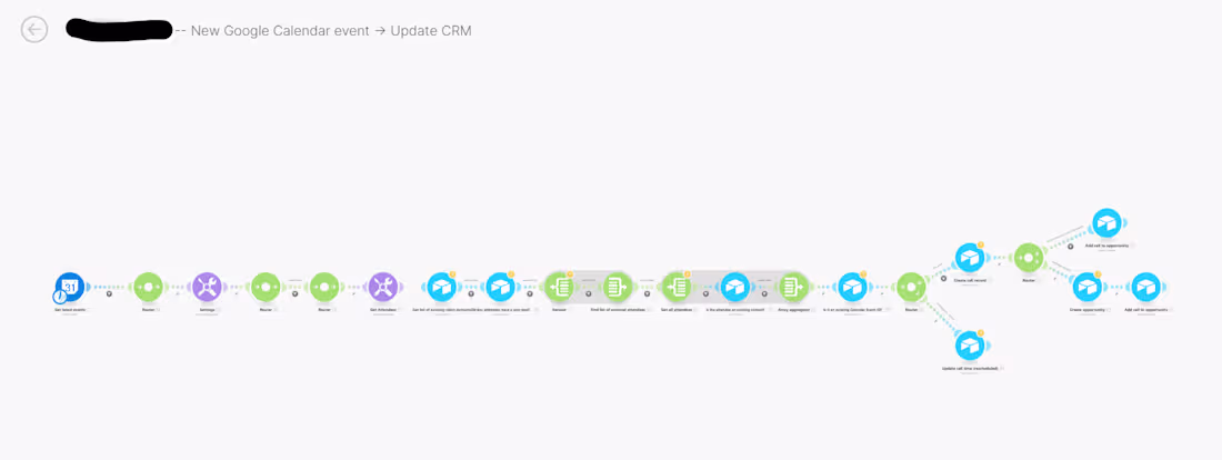 Cover image for CRM Automation