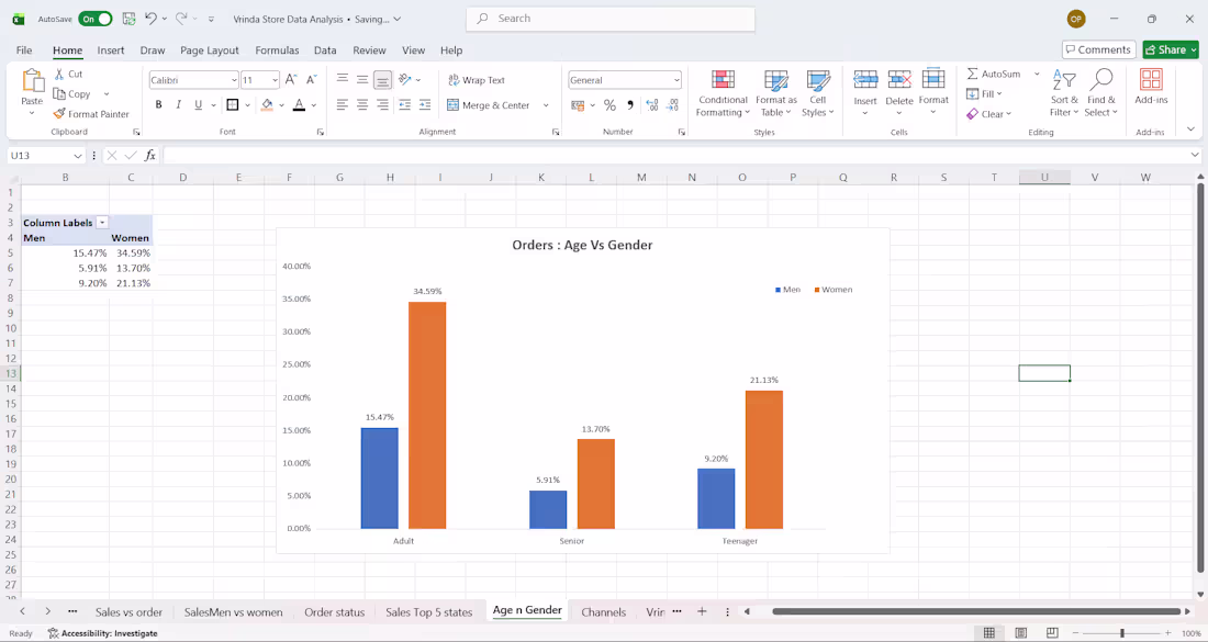Cover image for In this project, I worked