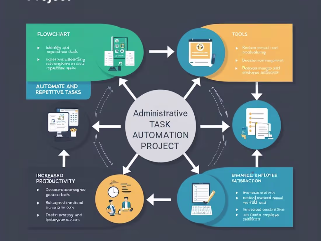 Cover image for Administrative Task Automation Project
