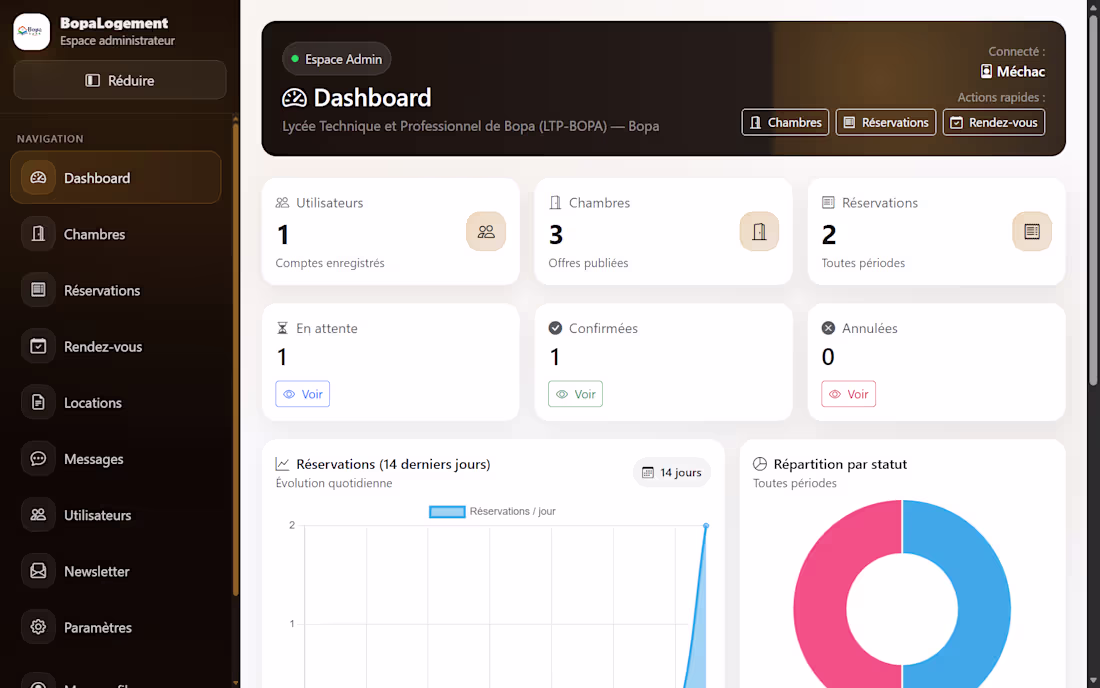 Cover image for Full-stack room rental platform with