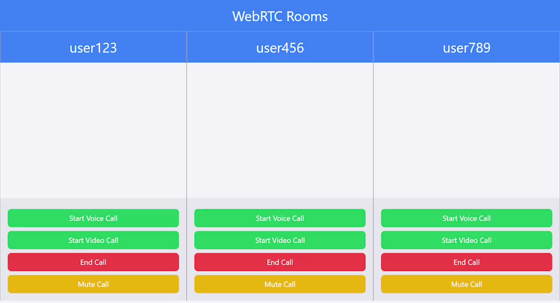Cover image for WebSocket WebRTC App