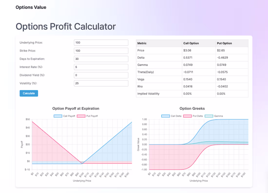 Cover image for Options Profit Calculator