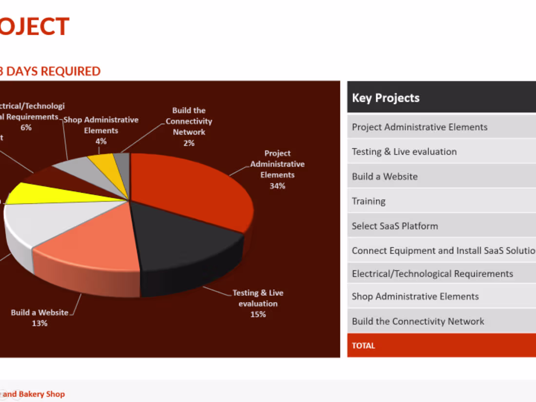 Cover image for Document Creation and Copywrite services