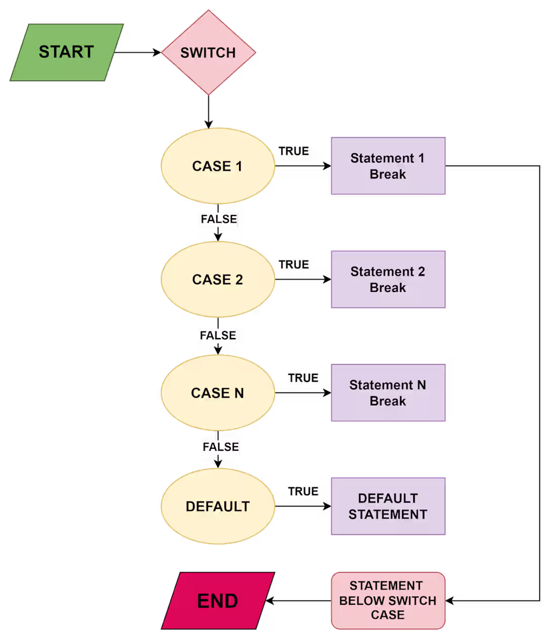Cover image for How to Implement a Switch/Case Statement Equivalent in Python?