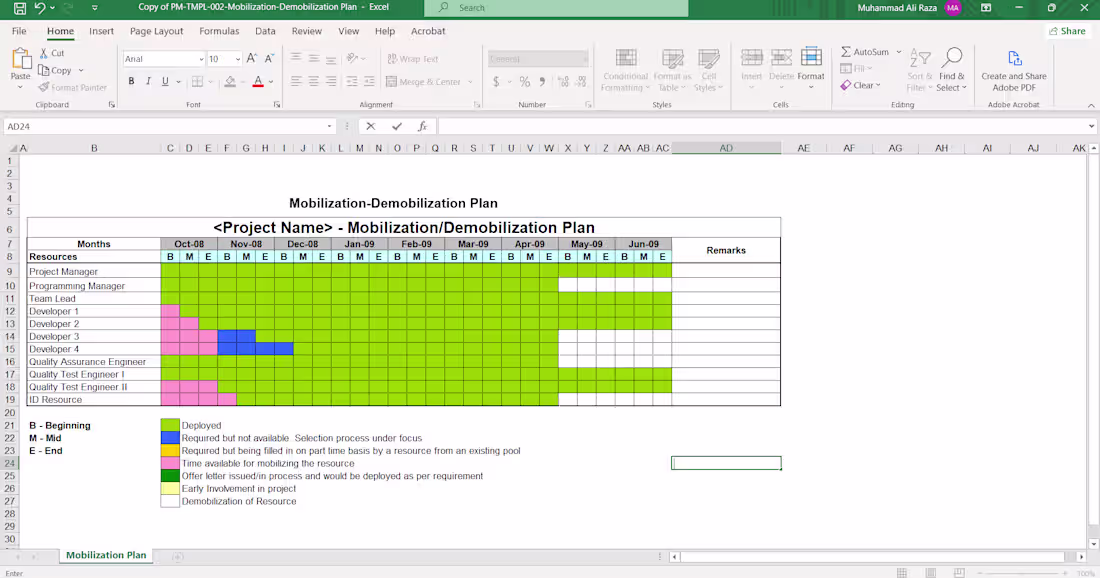 Cover image for Mobilization/Demobilization Plan