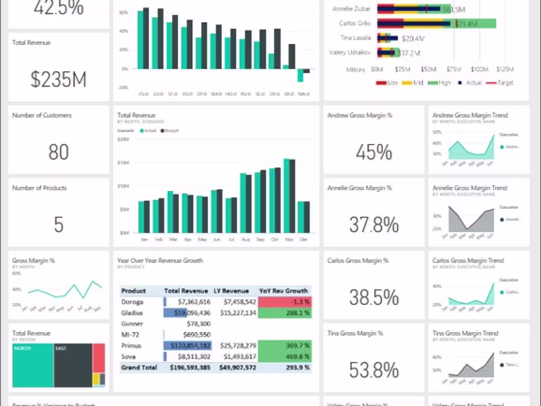 Cover image for Shock Rate Analysis