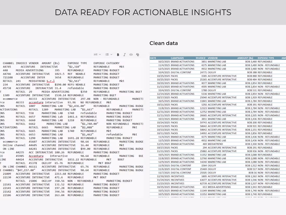 Cover image for Automated Data Cleaning & Spreadsheet Optimization