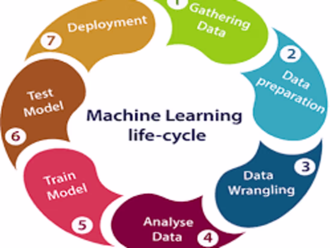 Cover image for Data science and Machine learning