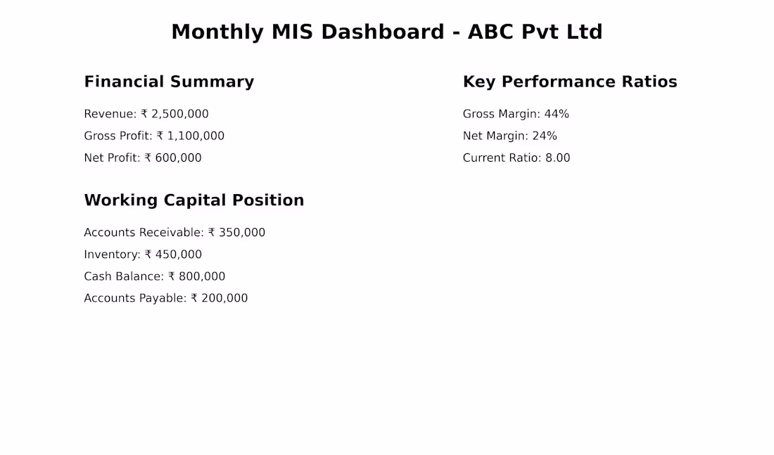 Cover image for Designed a structured Monthly MIS