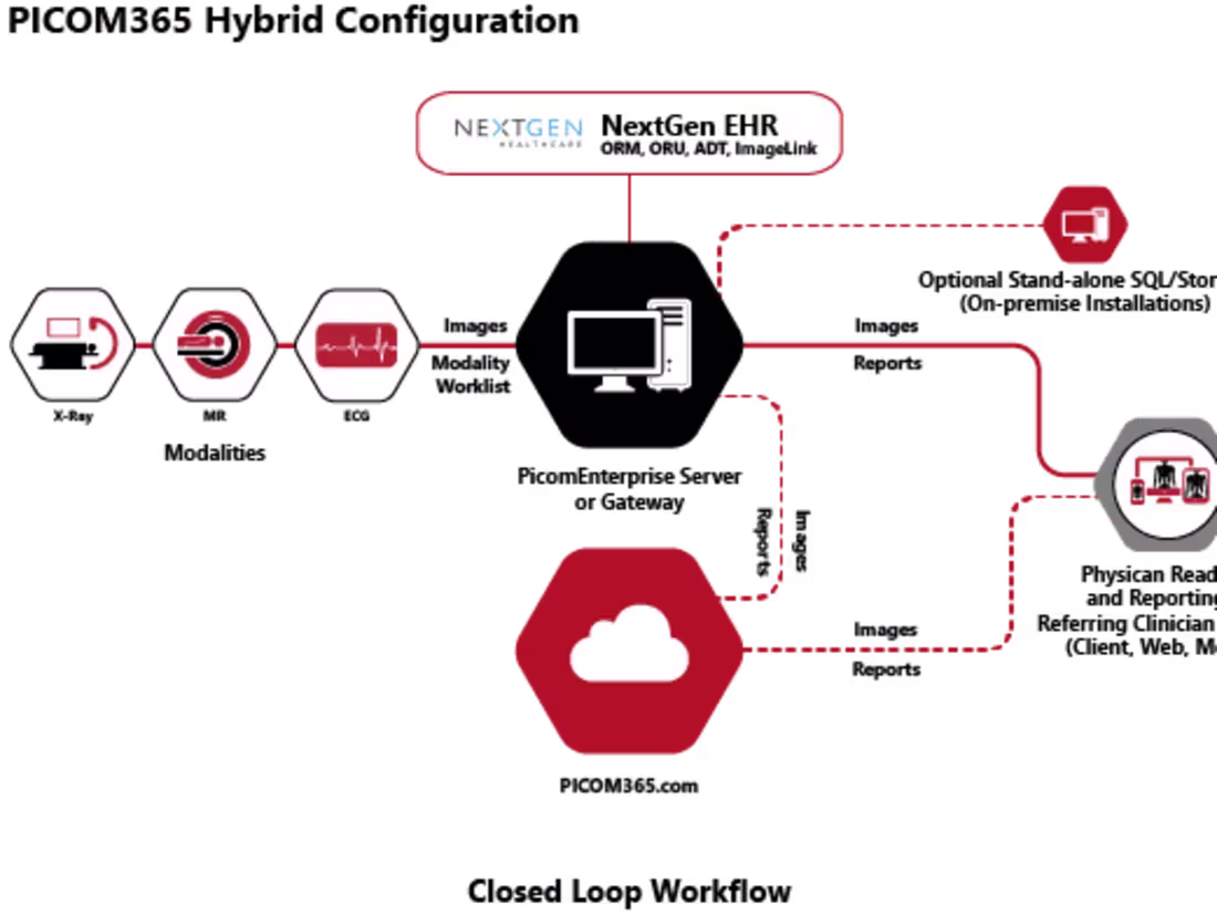 Cover image for Custom Icons, Diagrams, Powerpoint & more