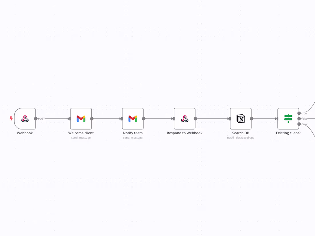 Cover image for Lead workflow migration and Notion integration