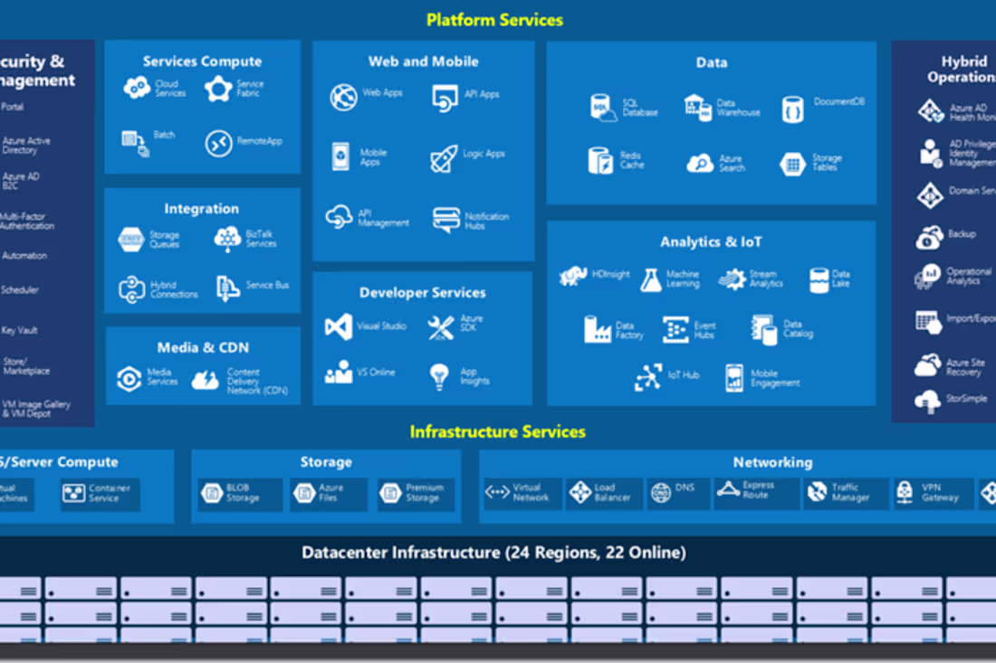 Cover image for Technology Consulting and Solution Architect