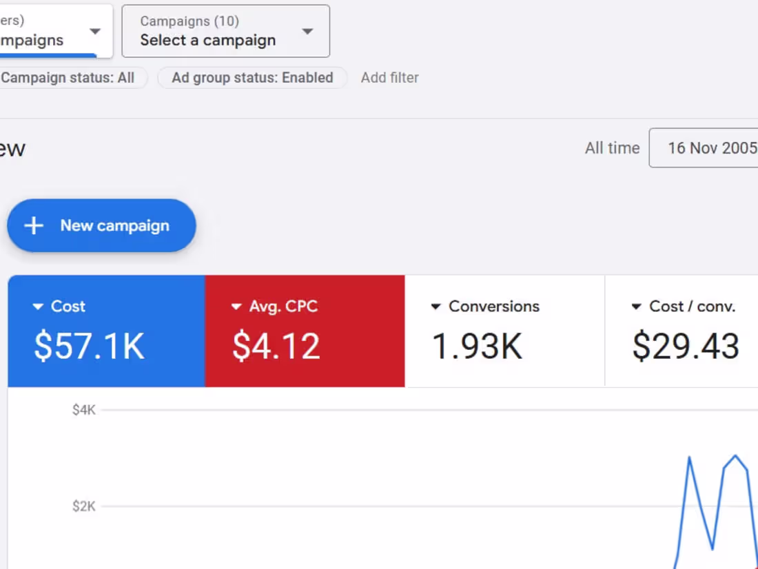 Cover image for Boost Business Growth with Targeted & Google Ads Campaigns