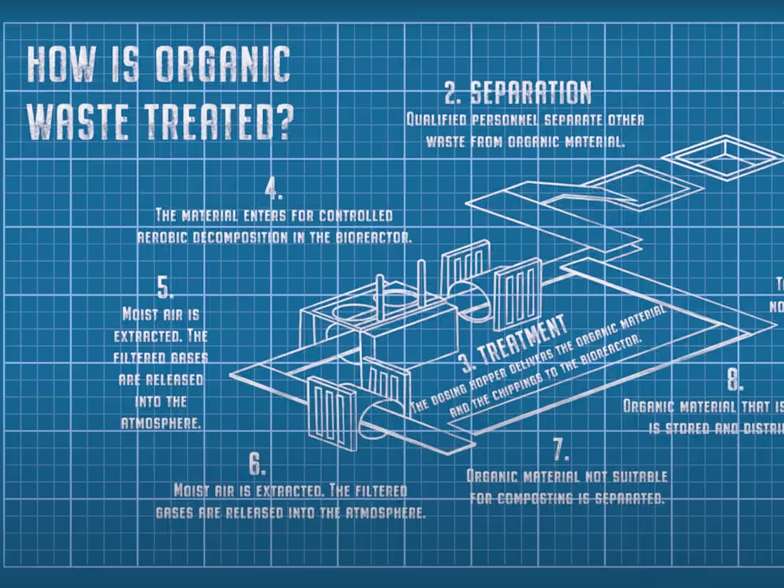 Cover image for How is organic waste treated?