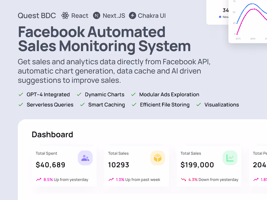 Cover image for Facebook Automated Sales Monitoring System