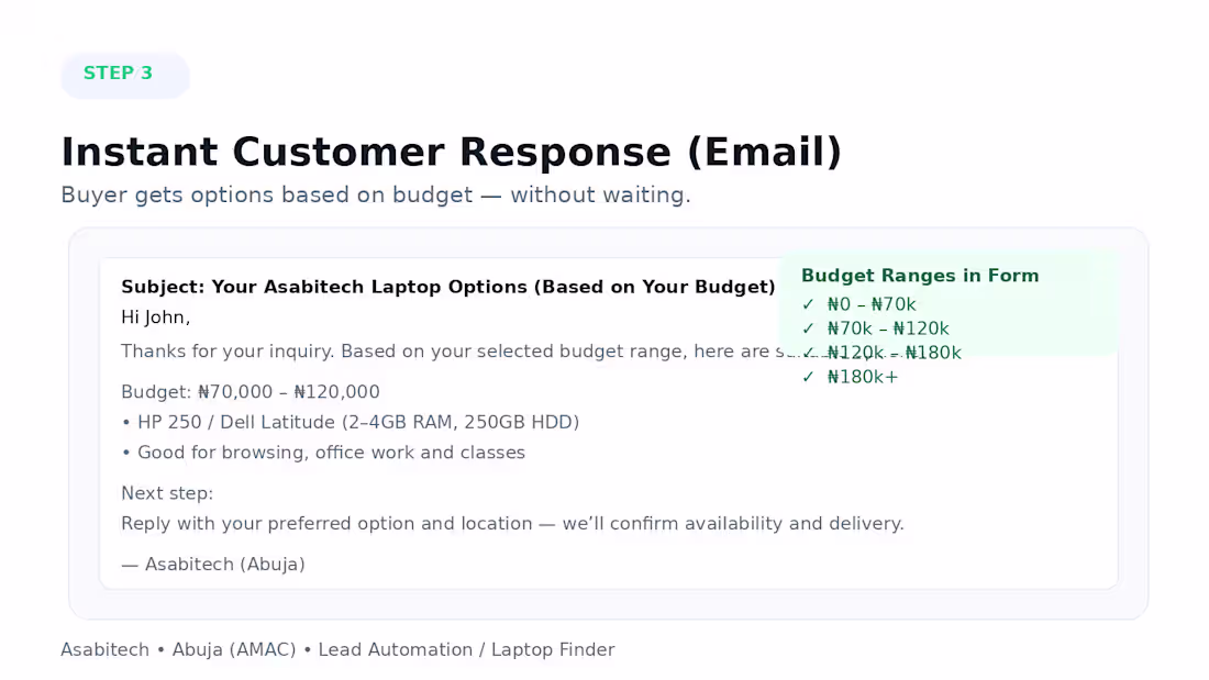 Cover image for The system sends an instant