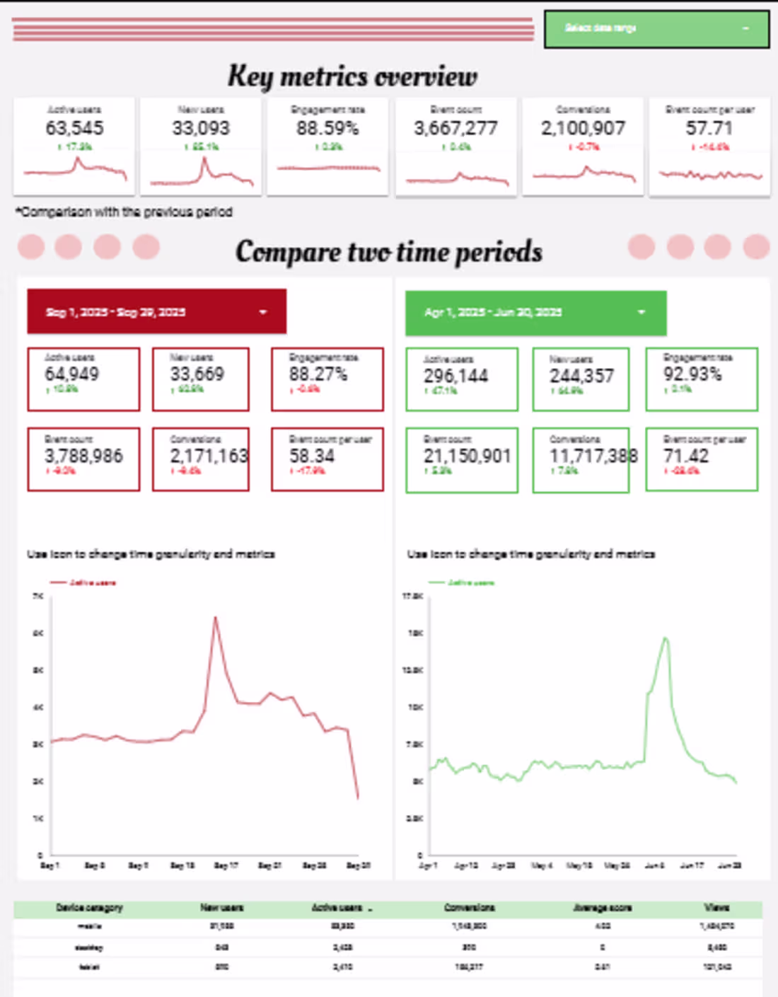 Cover image for Key website metrics overview - Google Analytics 4