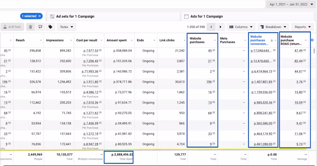 Cover image for Furniture and decor store (Conversions) ROAS: 1478%