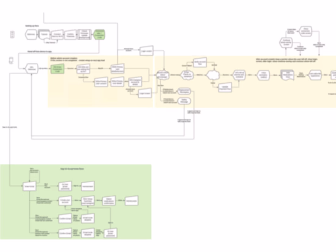 Cover image for Product Strategy & Execution - MVP/Post Launch Growth