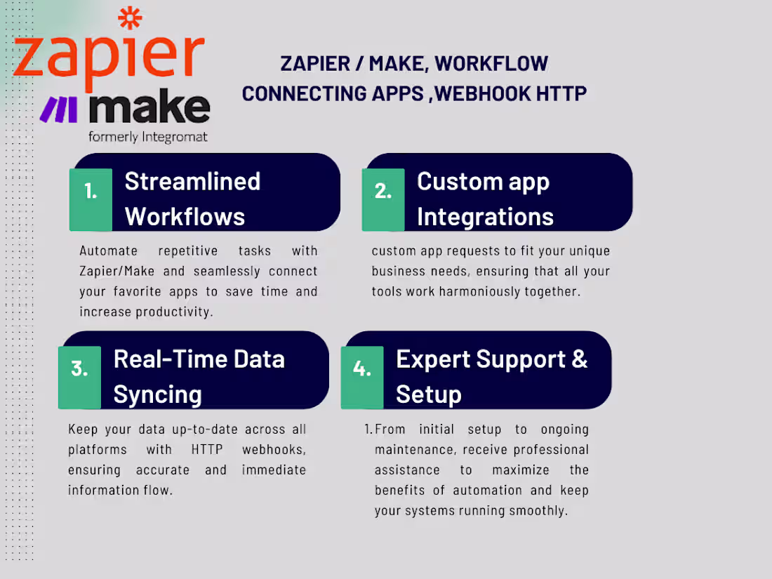 Cover image for I will setup zapier or makeworkflow connecting apps webhook http