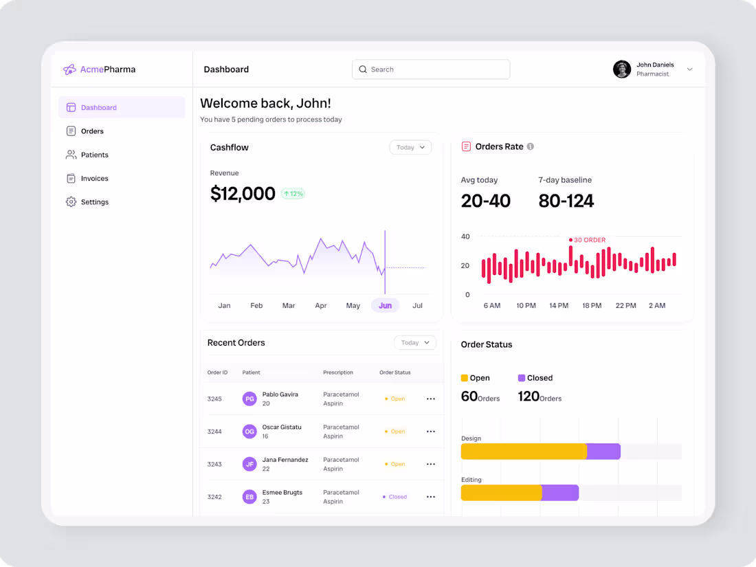 Cover image for Revamping Pharmacist Experience