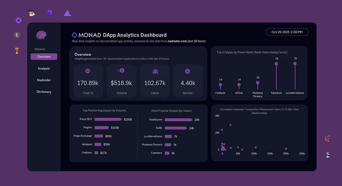 Cover image for I built a real-time dashboard that updates automatically all...