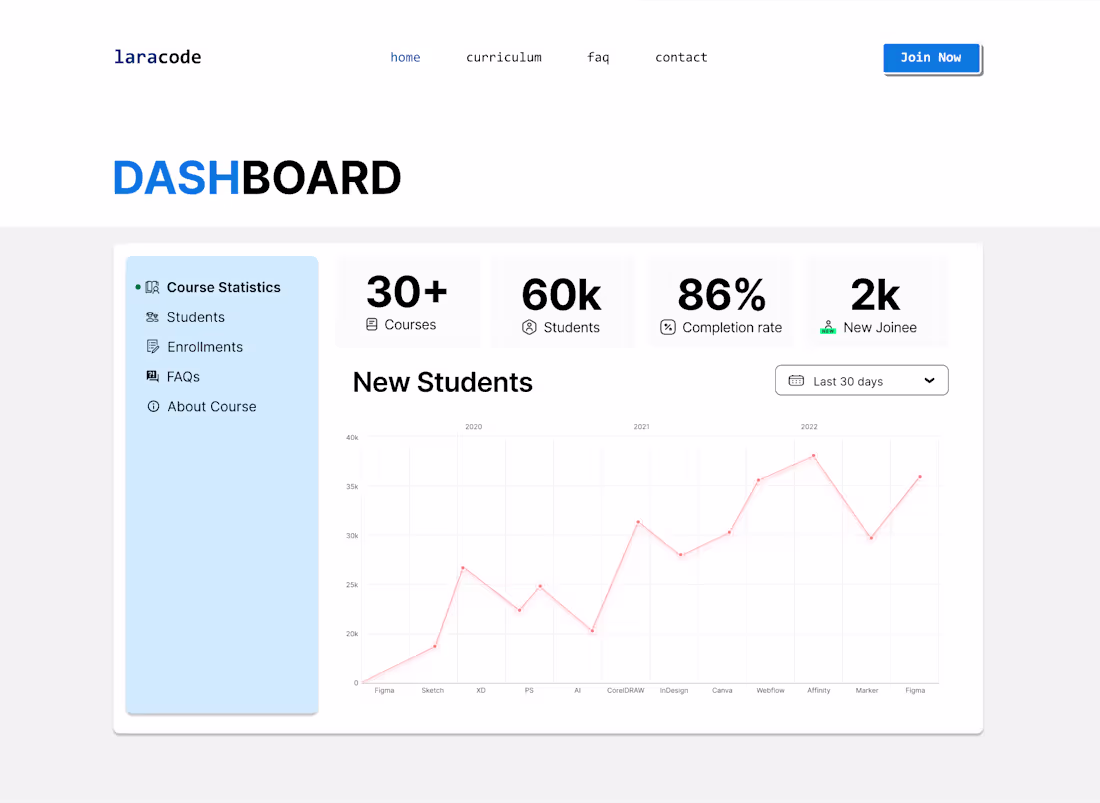 Cover image for Laracode Website