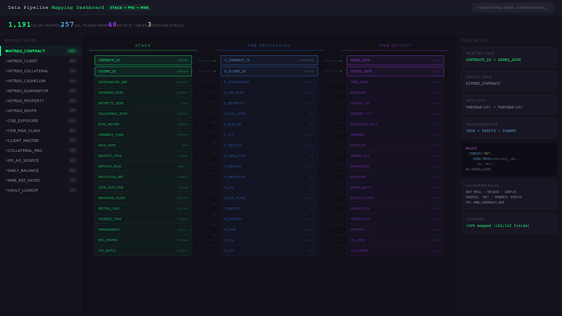 Cover image for Web-based database explorer with SQL