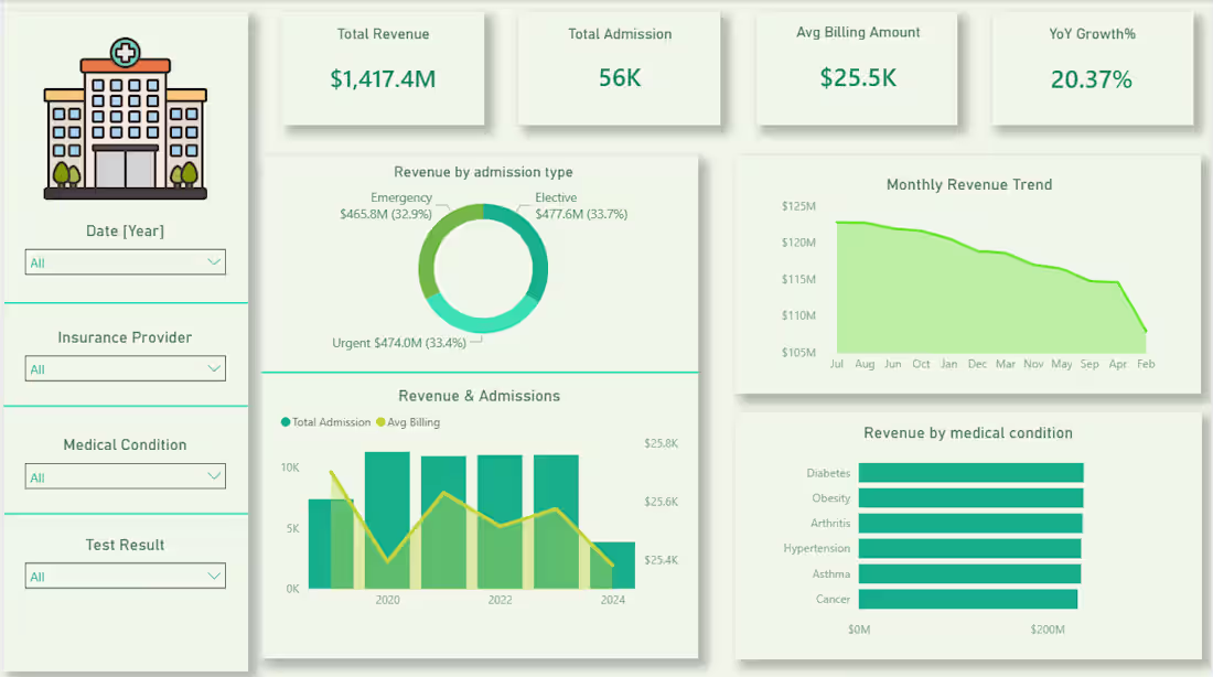 Cover image for Every hospital generates thousands of