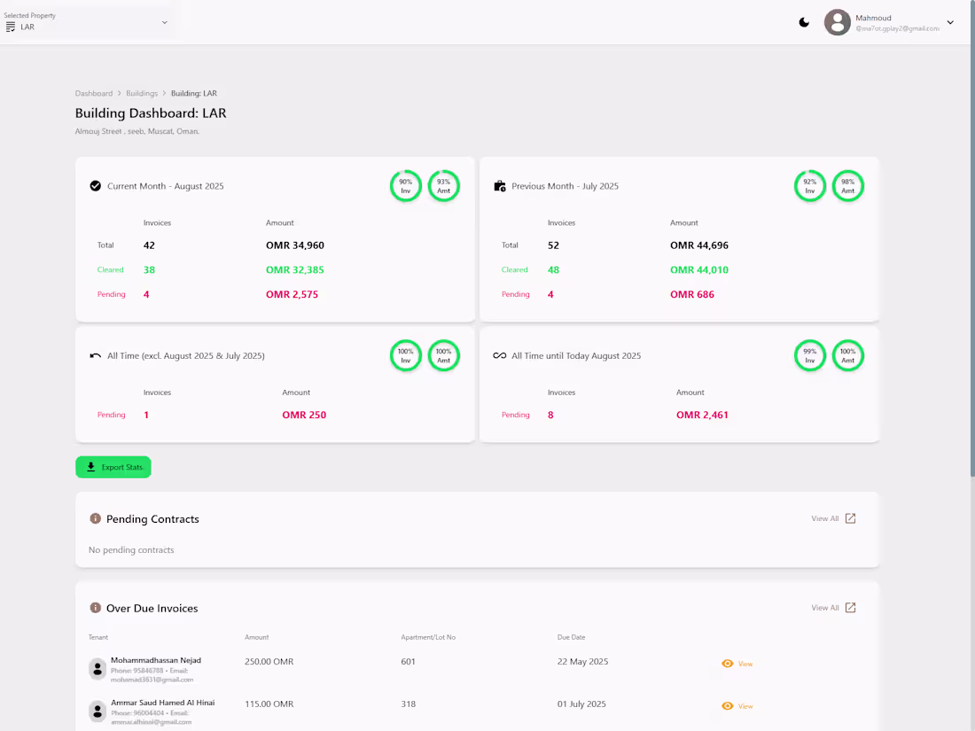 Cover image for Development of a custom web application