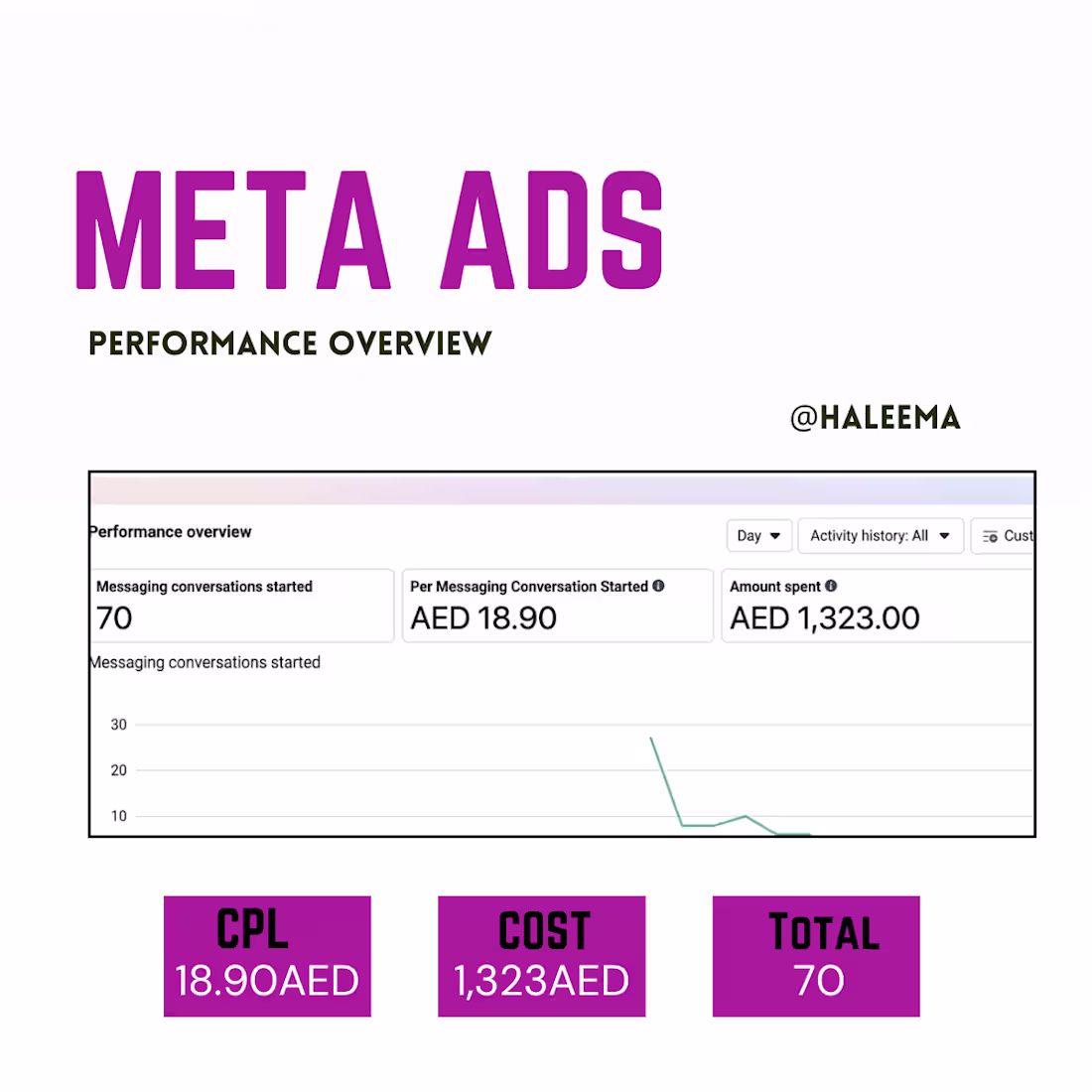 Cover image for Meta Ads Campaign | 
